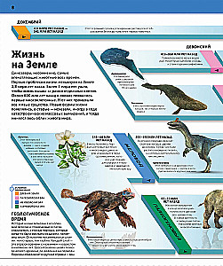 Dinosaurs. The Most Complete Modern Encyclopedia