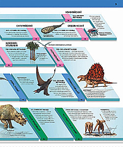 Dinosaurs. The Most Complete Modern Encyclopedia