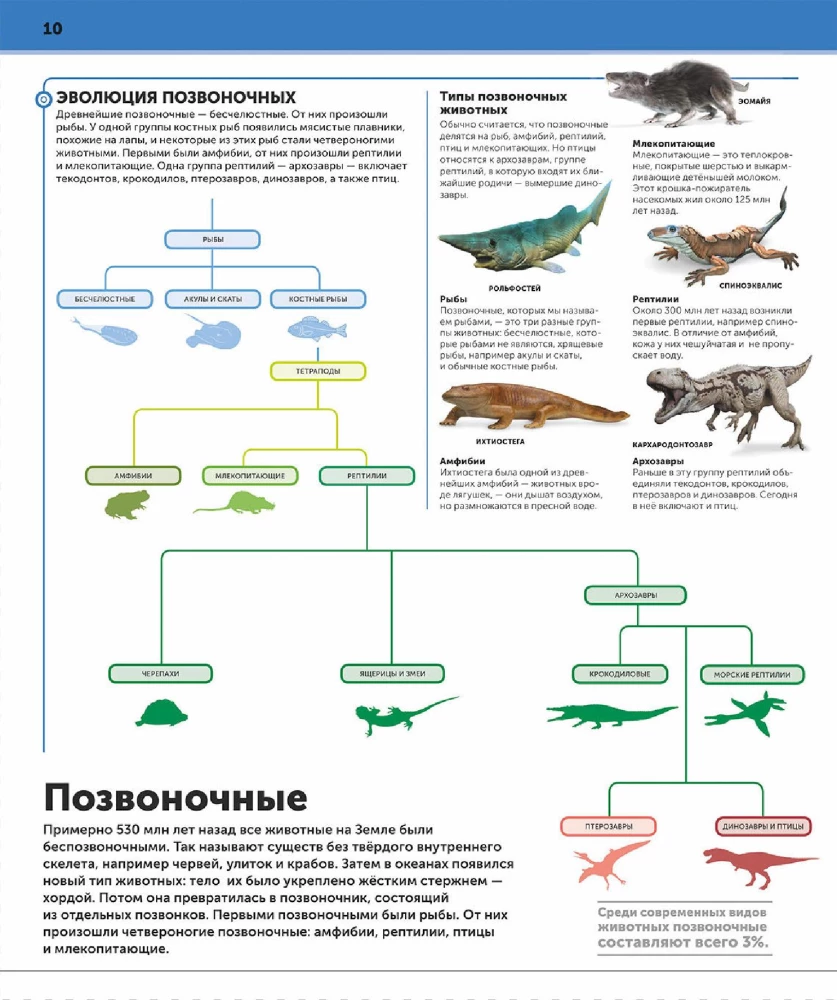 Dinosaurs. The Most Complete Modern Encyclopedia