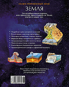 Illustrated Atlas. Earth