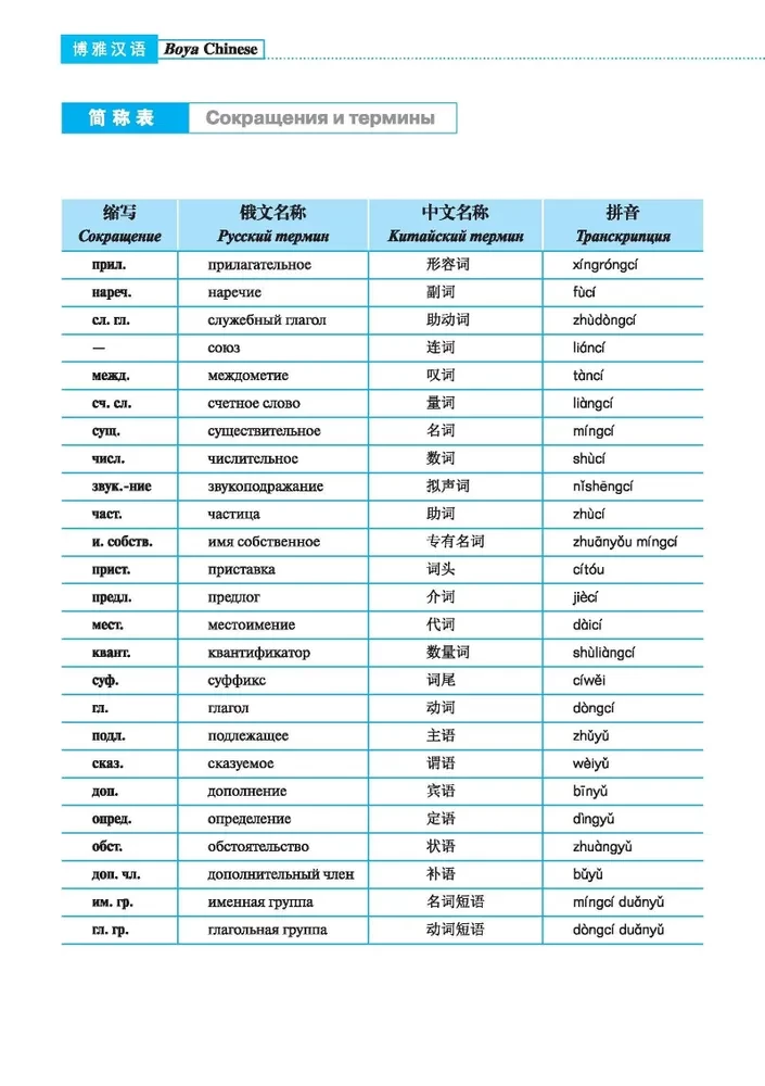 Kurs języka chińskiego Boya Chinese. Poziom podstawowy. Etap-1