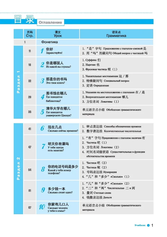 Kurs języka chińskiego Boya Chinese. Poziom podstawowy. Etap-1