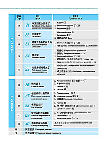 Kurs języka chińskiego Boya Chinese. Poziom podstawowy. Etap-1