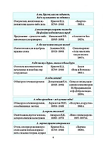 Słownik fraz i wyrażeń z oznaczeniem znaczeń i pochodzenia