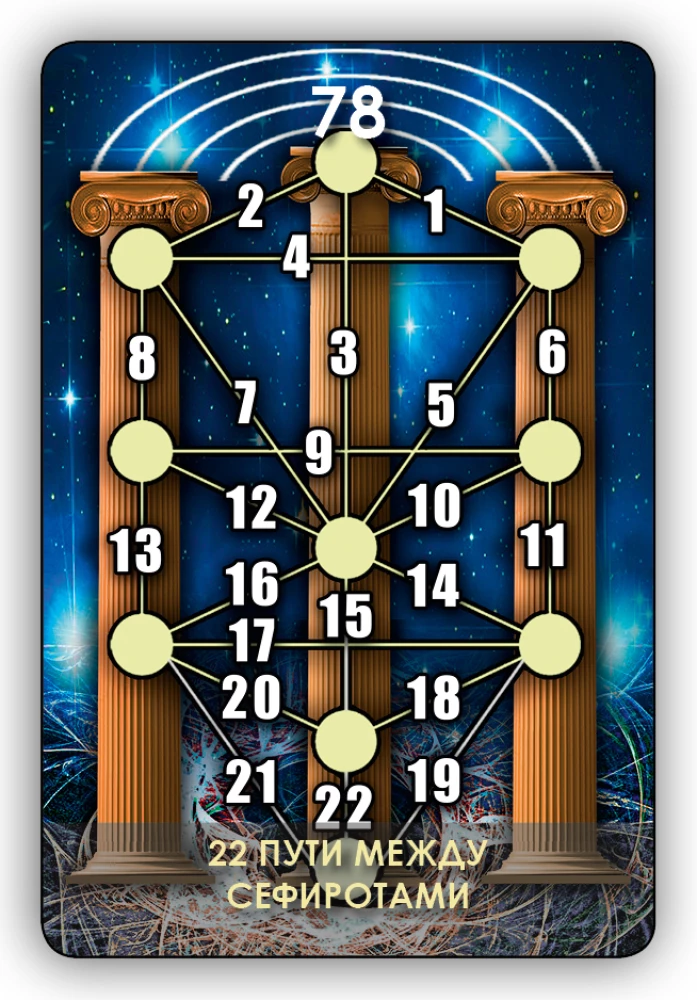 Fortune Telling Cards - Tarot of the Tree of Sephirot (Set of 78 Cards with Instructions)