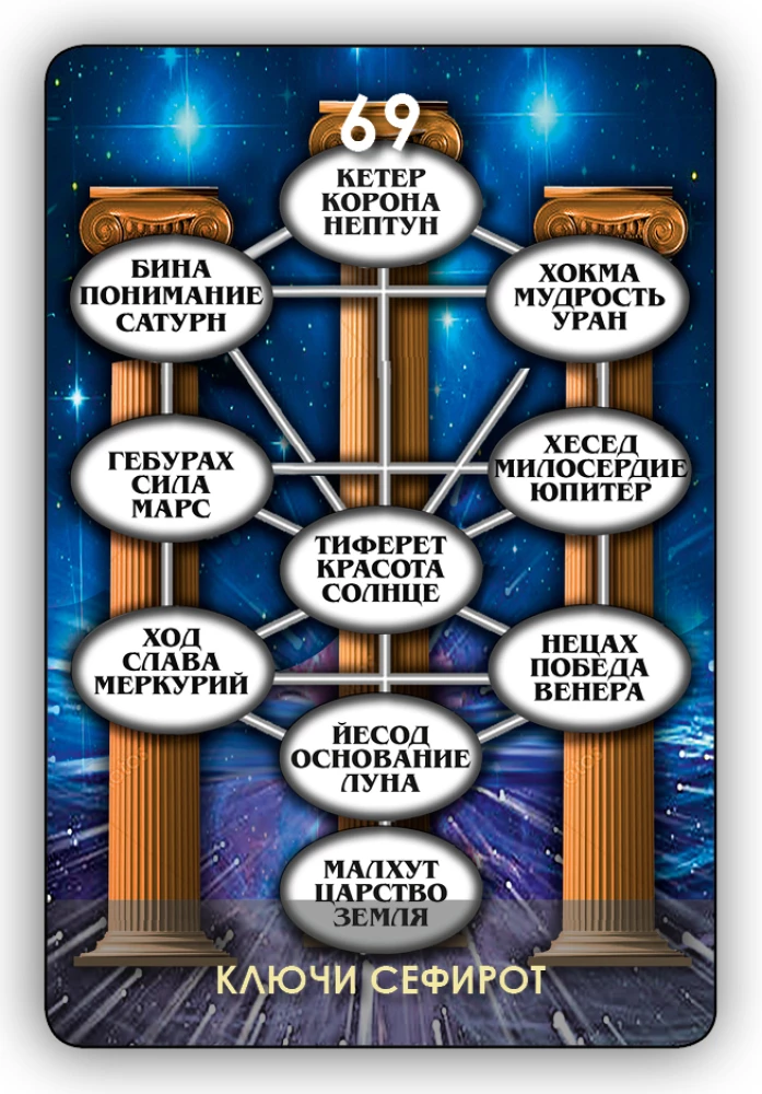 Fortune Telling Cards - Tarot of the Tree of Sephirot (Set of 78 Cards with Instructions)