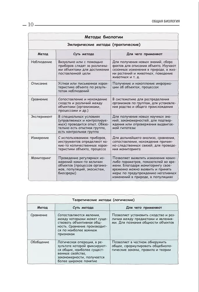 Biologia. Podręcznik do przygotowania się do EGZ, DWI i olimpiad na każdym poziomie trudności