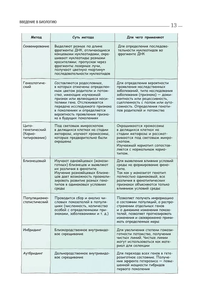 Biologia. Podręcznik do przygotowania się do EGZ, DWI i olimpiad na każdym poziomie trudności