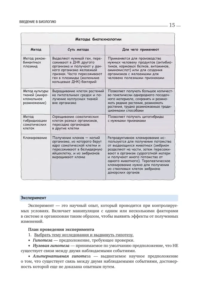 Biologia. Podręcznik do przygotowania się do EGZ, DWI i olimpiad na każdym poziomie trudności