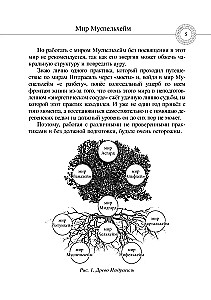 Grimoire of Muspelheim