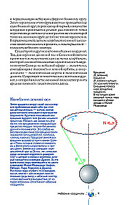 Universe. A Popular Illustrated Guide