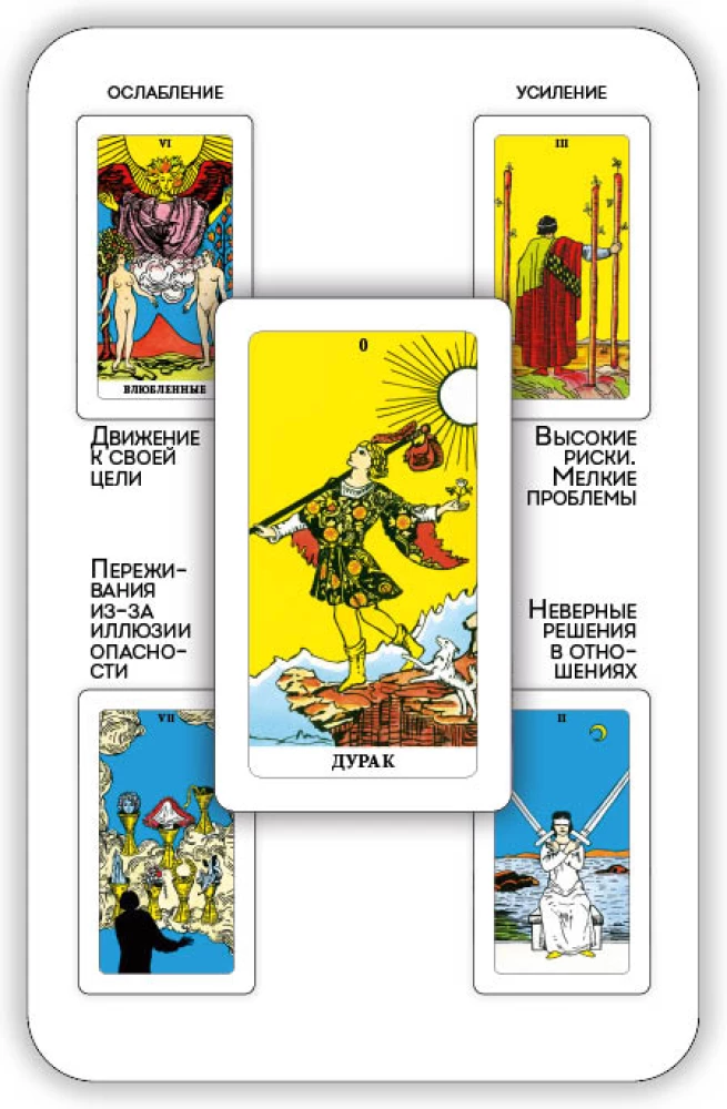 Tarot kombinacji