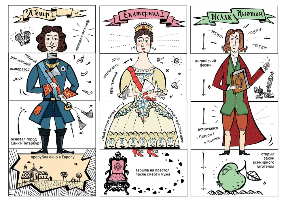 Card Game - The Era of Peter I from Head to Toe