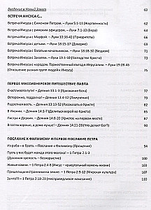 Flight Over the Bible. The First Year