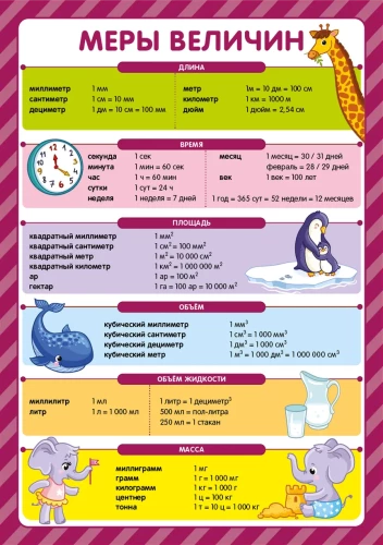 Educational posters. I study excellently, in a variety of options