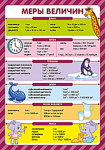 Educational posters. I study excellently, in a variety of options