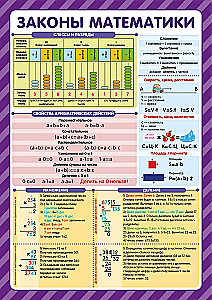 Educational posters. I study excellently, in a variety of options