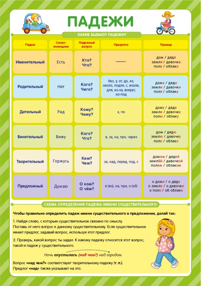 Educational posters. I study excellently, in a variety of options