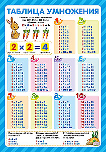 Educational posters. I study excellently, in a variety of options