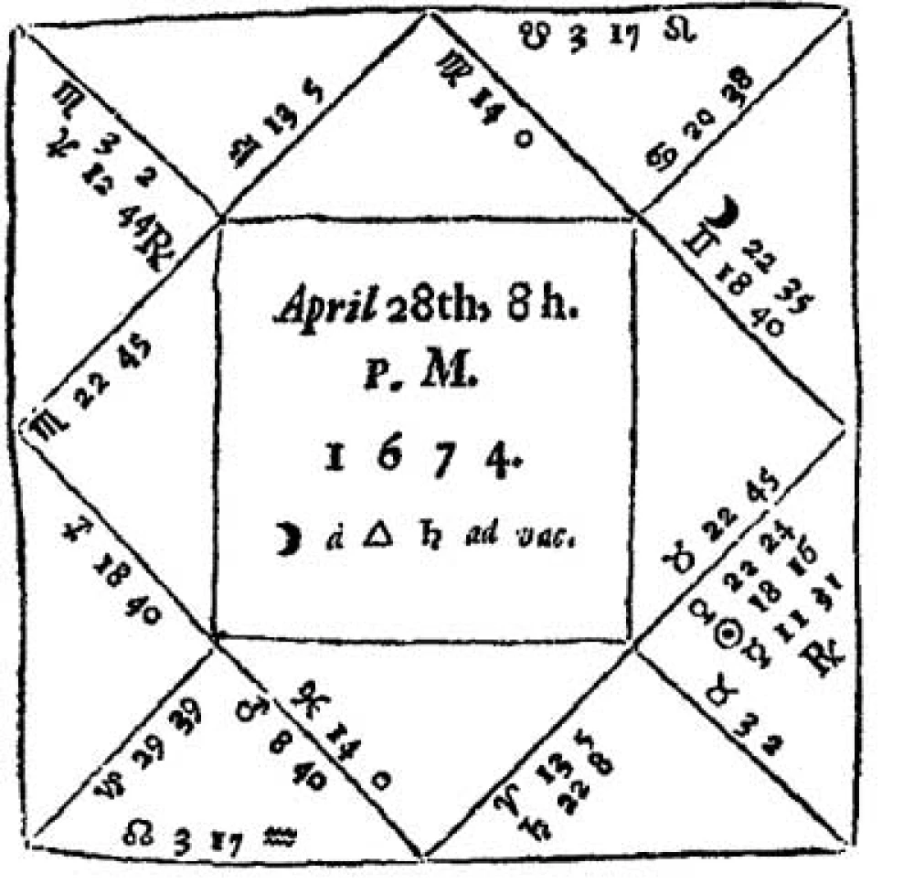Practical Astrology in Two Parts
