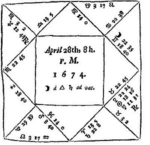 Practical Astrology in Two Parts