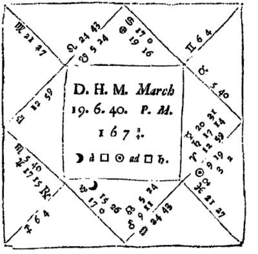 Practical Astrology in Two Parts