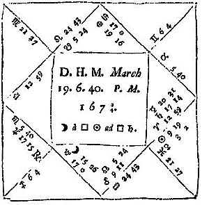 Practical Astrology in Two Parts
