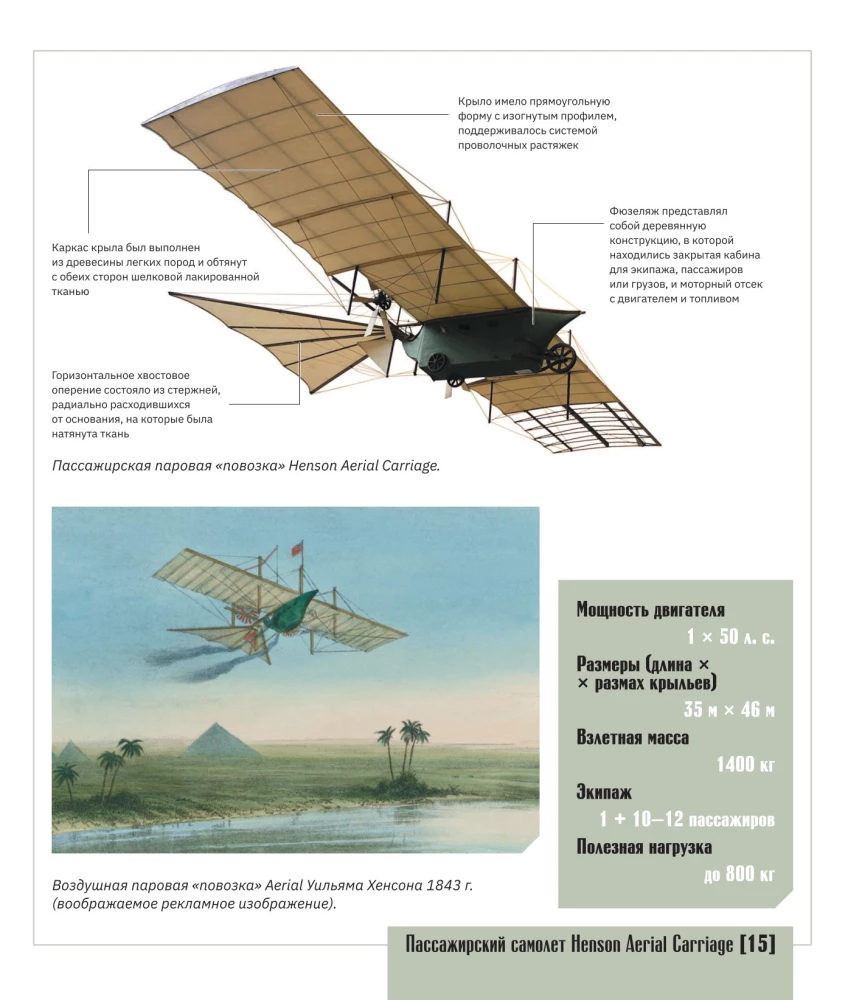 Atlas of Aviation with Augmented Reality