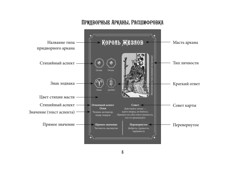 Tarot Waite. Efektywna nauka. Od nowicjusza do mistrza. 78 kart z podpowiedziami na kartach + 50 rozkładów