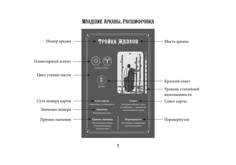 Tarot Waite. Efektywna nauka. Od nowicjusza do mistrza. 78 kart z podpowiedziami na kartach + 50 rozkładów