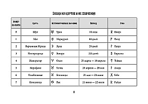 Tarot Waite. Efektywna nauka. Od nowicjusza do mistrza. 78 kart z podpowiedziami na kartach + 50 rozkładów