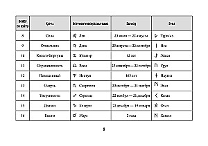 Tarot Waite. Efektywna nauka. Od nowicjusza do mistrza. 78 kart z podpowiedziami na kartach + 50 rozkładów
