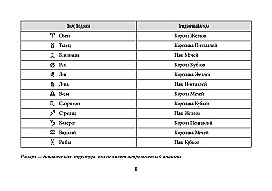 Tarot Waite. Efektywna nauka. Od nowicjusza do mistrza. 78 kart z podpowiedziami na kartach + 50 rozkładów