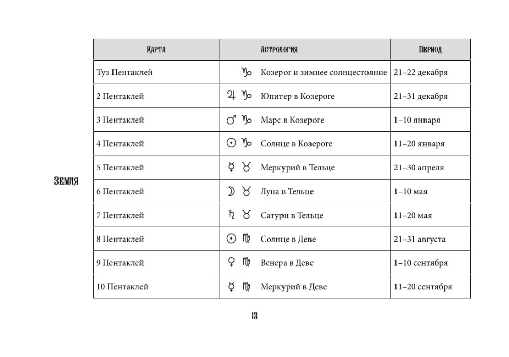 Tarot Waite. Efektywna nauka. Od nowicjusza do mistrza. 78 kart z podpowiedziami na kartach + 50 rozkładów