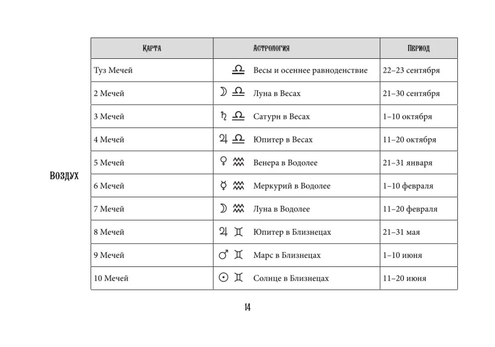 Tarot Waite. Efektywna nauka. Od nowicjusza do mistrza. 78 kart z podpowiedziami na kartach + 50 rozkładów