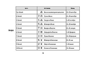 Tarot Waite. Efektywna nauka. Od nowicjusza do mistrza. 78 kart z podpowiedziami na kartach + 50 rozkładów