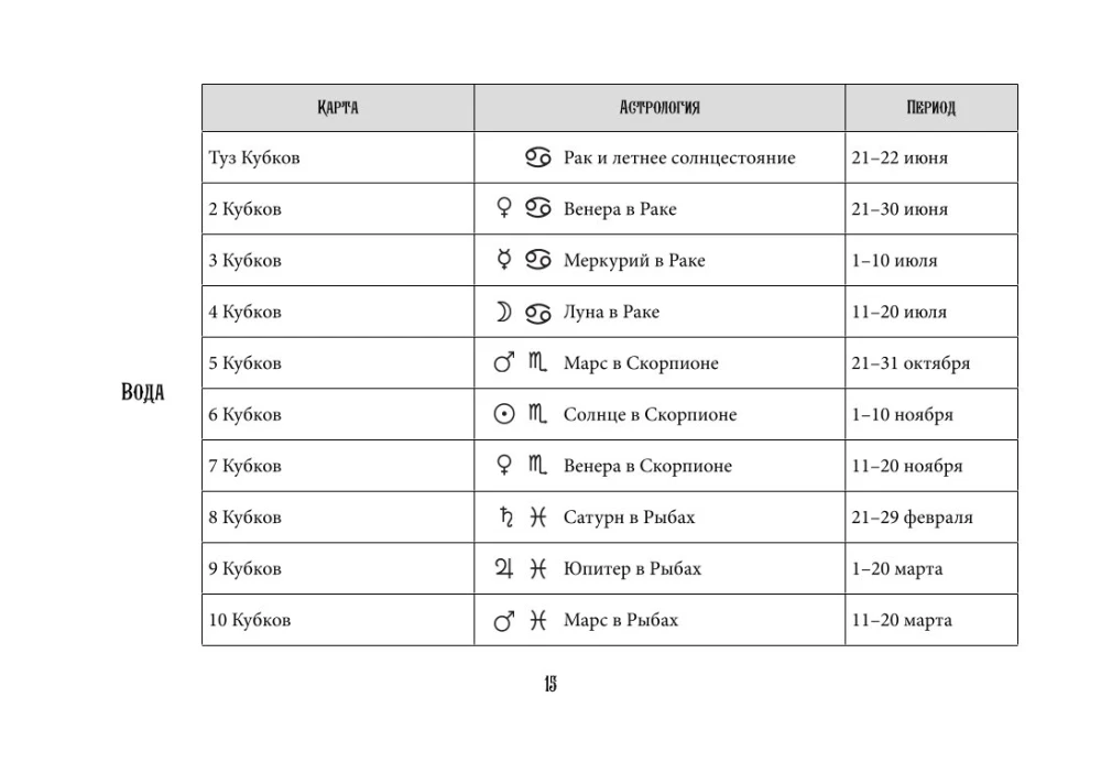 Tarot Waite. Efektywna nauka. Od nowicjusza do mistrza. 78 kart z podpowiedziami na kartach + 50 rozkładów