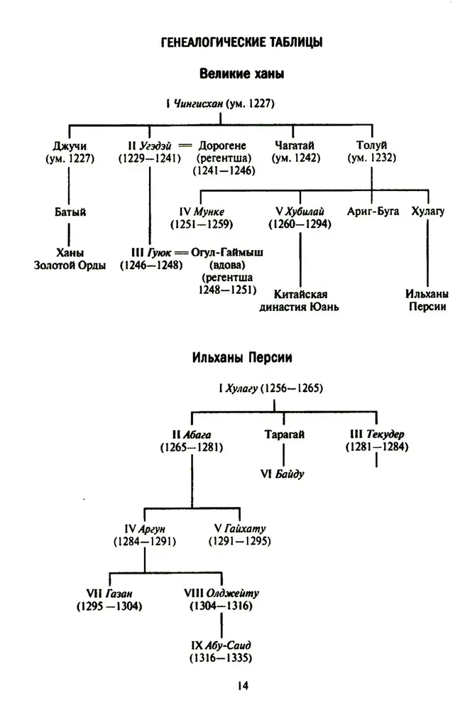 Historia podbojów mongolskich. Wielkie imperium koczowników od założenia do upadku
