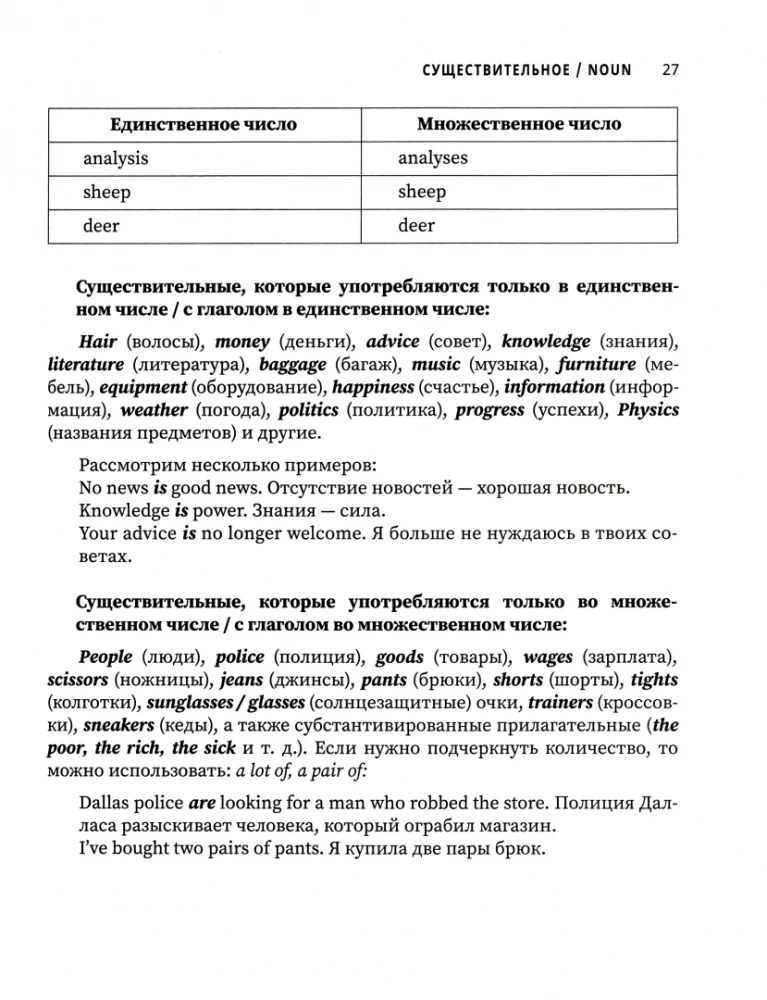 Trenujemy angielski. Minimum gramatyczne