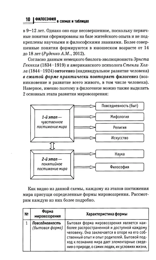 Философия в схемах и таблицах. Учебное пособие