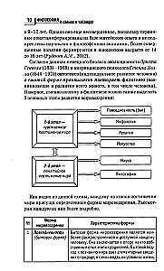 Философия в схемах и таблицах. Учебное пособие