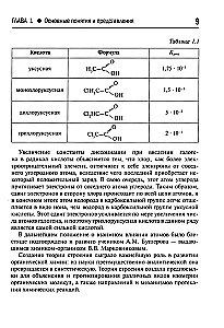 Органическая химия. 10-11 классы