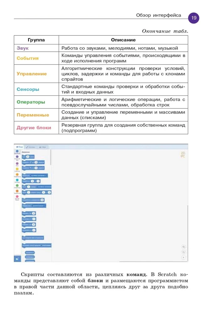 Scratch. Программировать сможет каждый