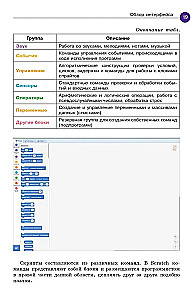 Scratch. Программировать сможет каждый