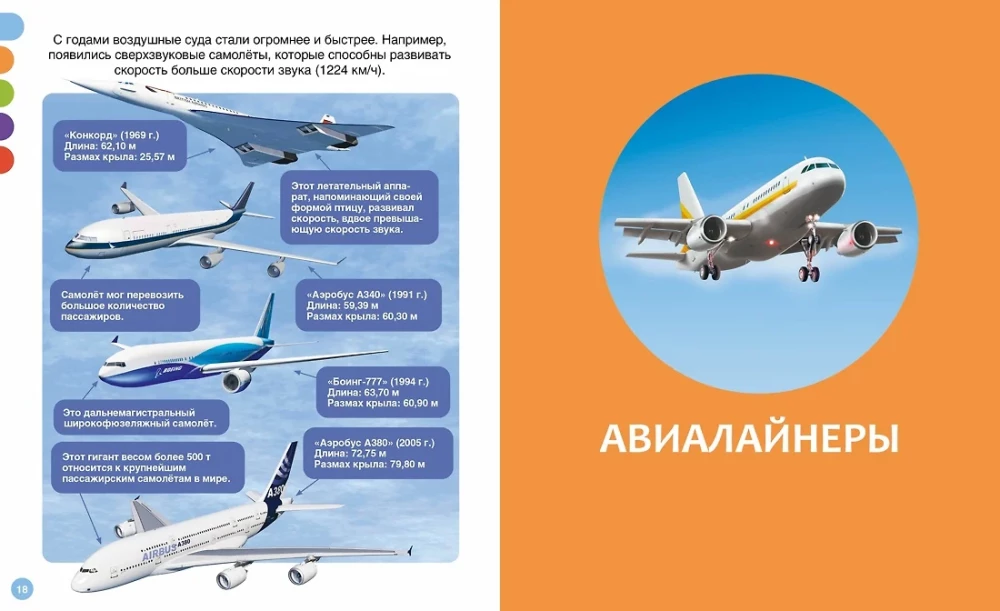 Как устроен самолёт?
