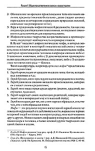Сказкотерапия и метафора: искусство трансформации. Монография
