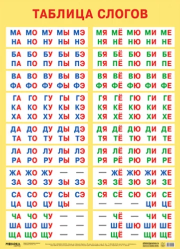 Educational Posters. Syllable Tables