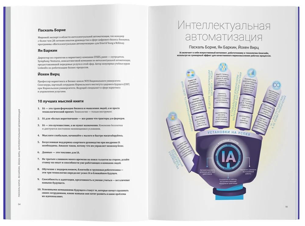 Business with Intelligence: Artificial and Digital