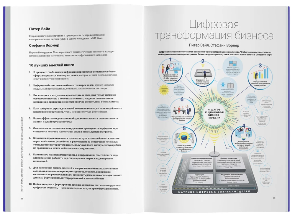 Business with Intelligence: Artificial and Digital
