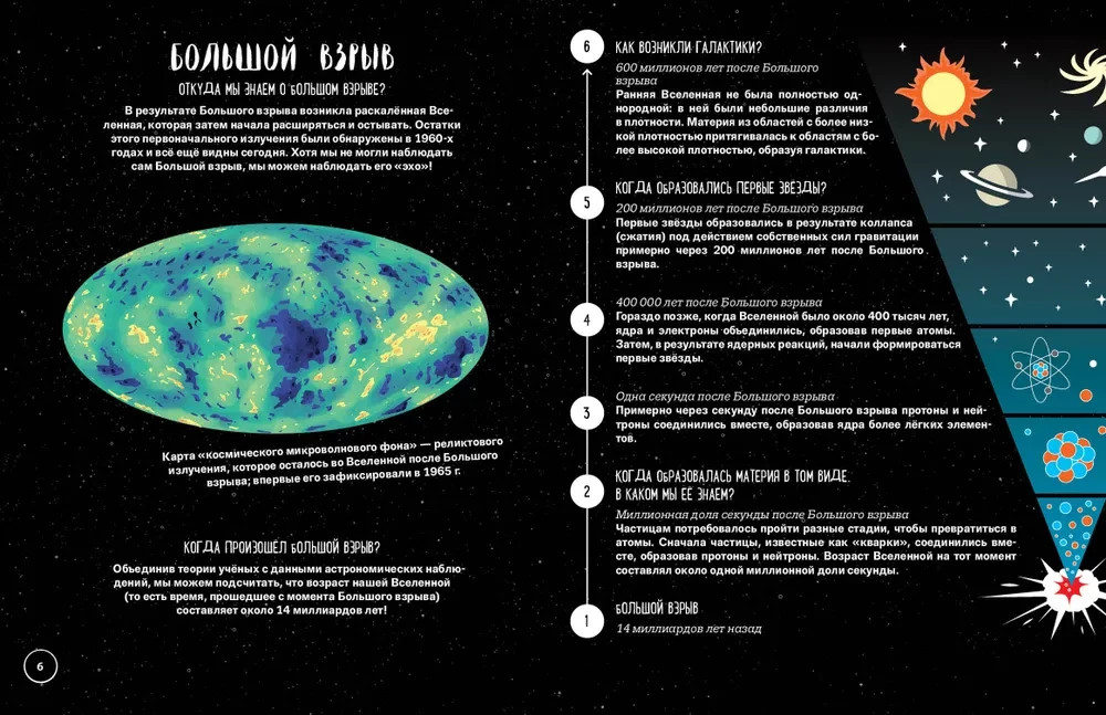 Что? Как? Почему? Мои первые знания про КОСМОС